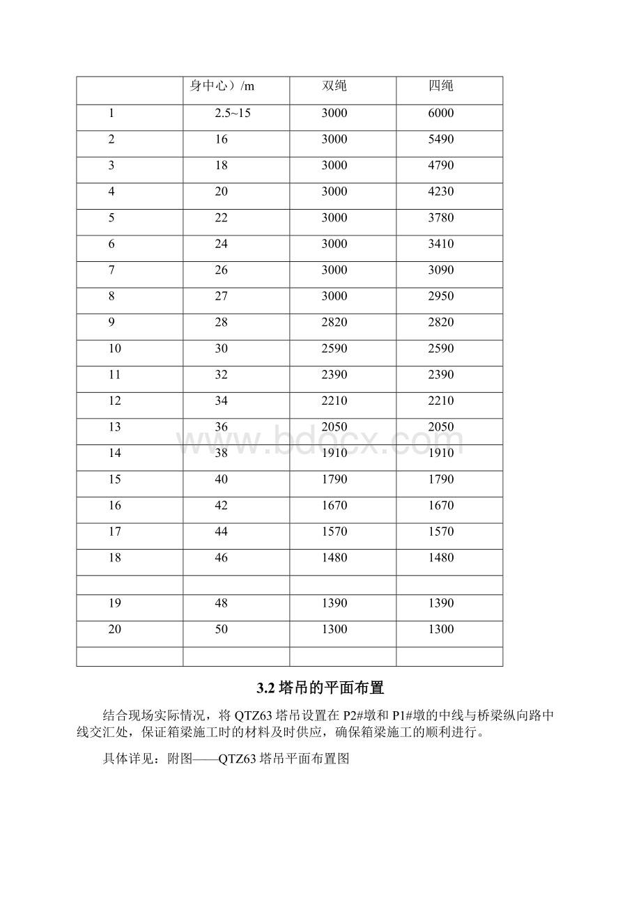 QTZ63塔吊安装施工方案.docx_第3页