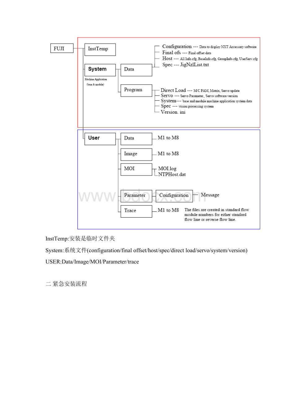 NXT LEVEL2培训手册.docx_第2页