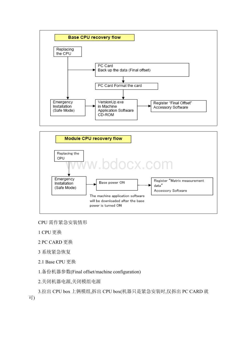 NXT LEVEL2培训手册.docx_第3页