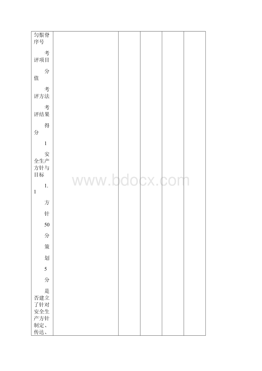 安全标准化自评记录表三级.docx_第3页