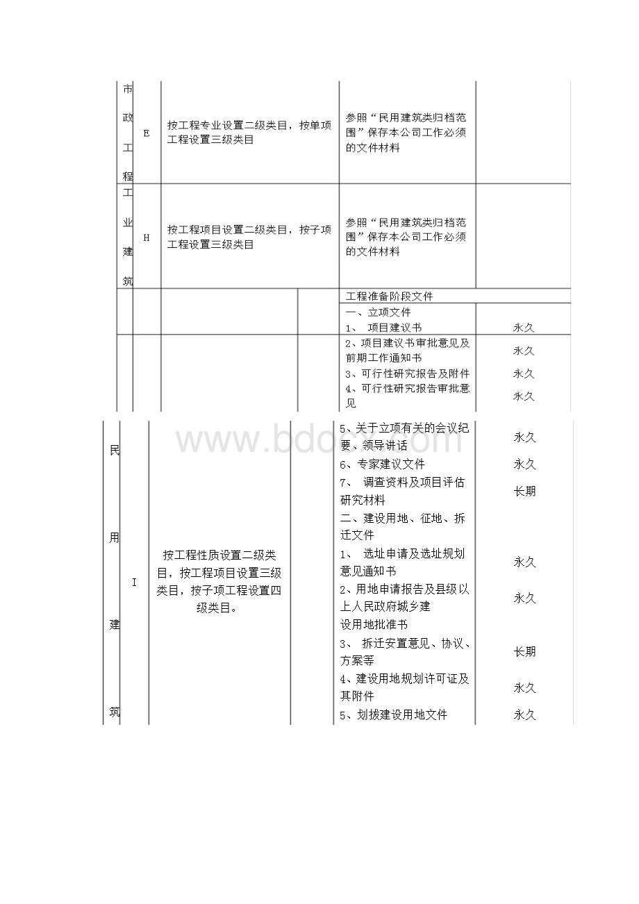 档案归档分类表.docx_第3页