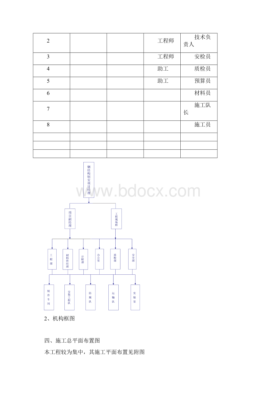 重型钢构钢结构施工组织设计.docx_第3页