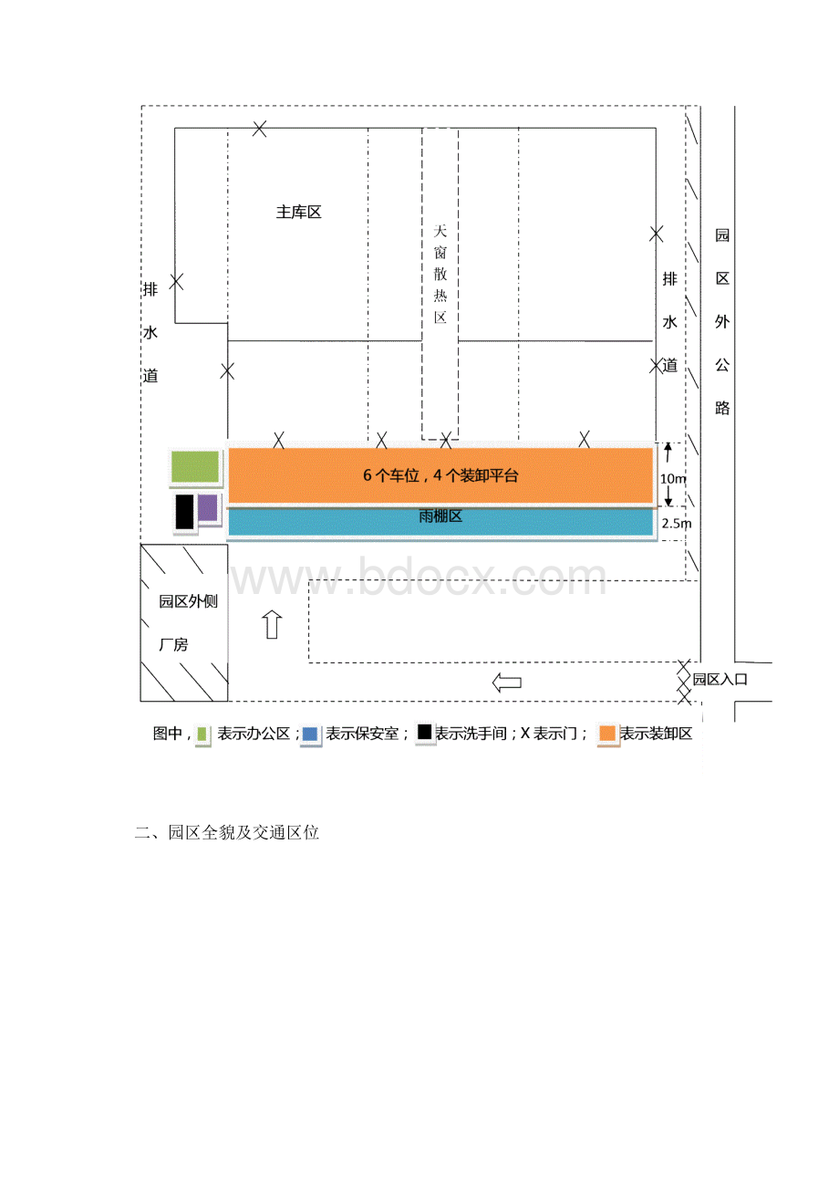 仓库调研报告范本.docx_第2页