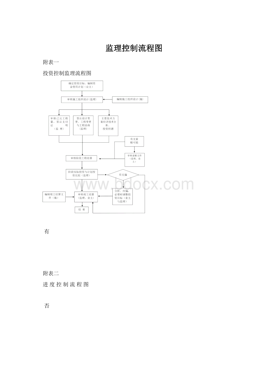 监理控制流程图.docx