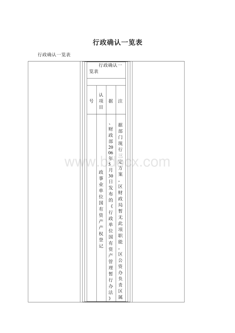 行政确认一览表.docx