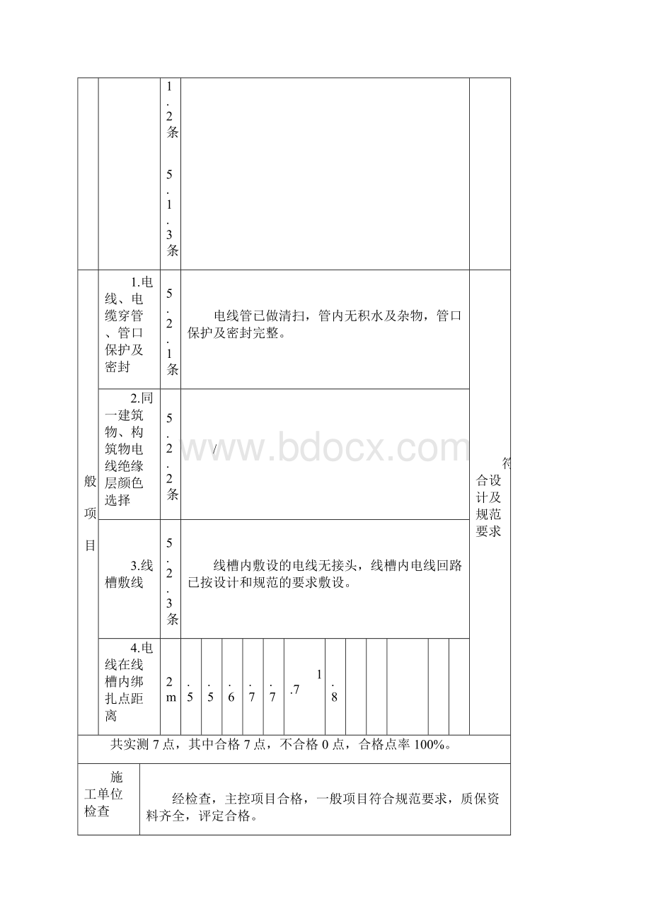 SGA080电线电缆穿管和线槽敷线安装工程检验批质量验收记录教学教材.docx_第2页