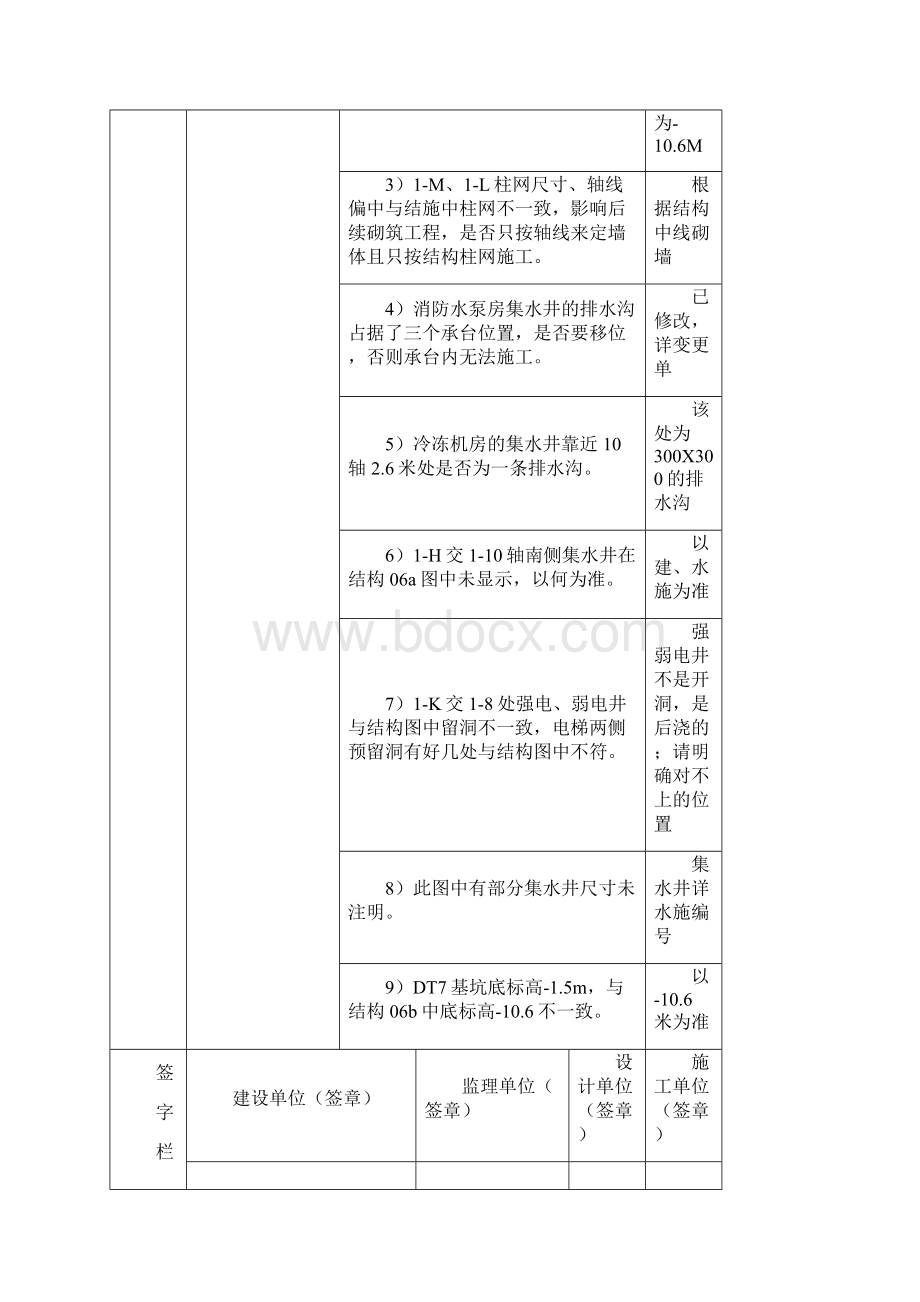 图纸会审记录后资料.docx_第2页