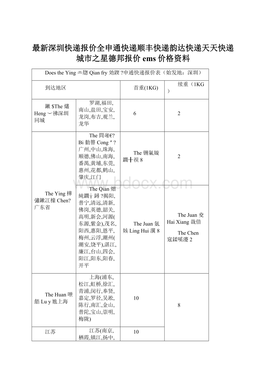 最新深圳快递报价全申通快递顺丰快递韵达快递天天快递城市之星德邦报价ems价格资料.docx