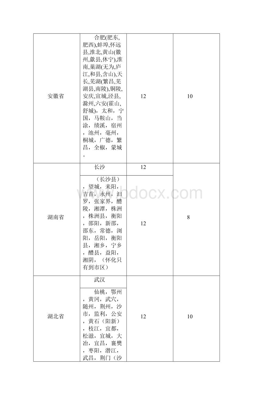 最新深圳快递报价全申通快递顺丰快递韵达快递天天快递城市之星德邦报价ems价格资料.docx_第3页