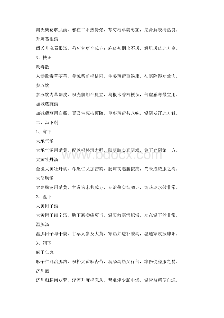 5中西医执业医师考试题纲方剂学总结.docx_第2页