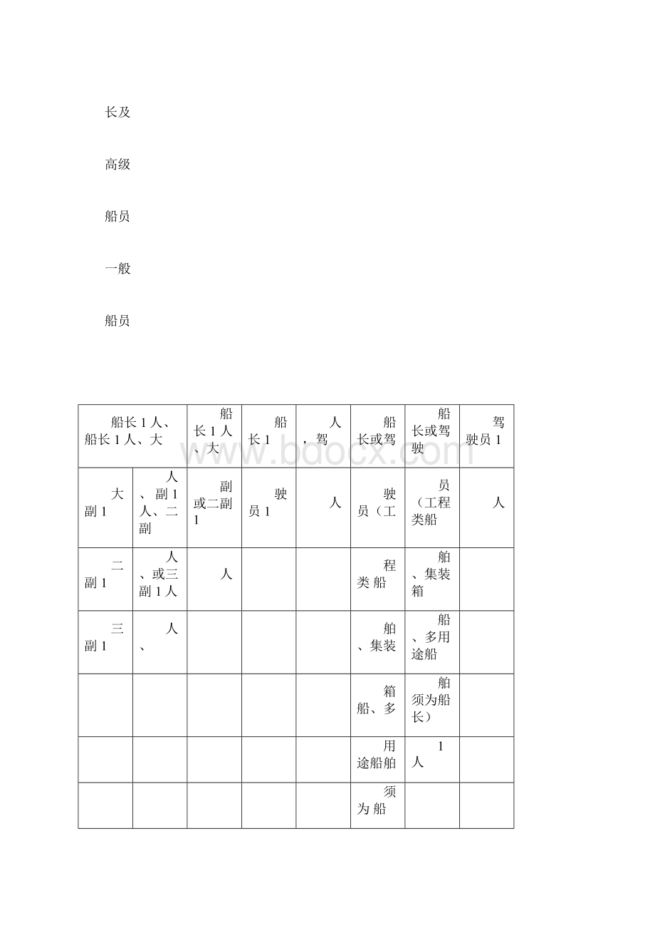 内河船舶最低安全配员标准交通运输部.docx_第2页