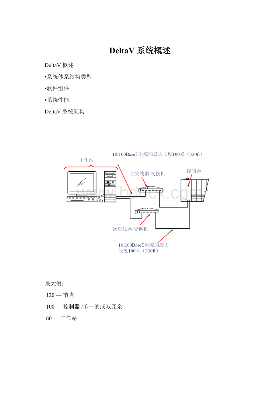 DeltaV 系统概述.docx_第1页