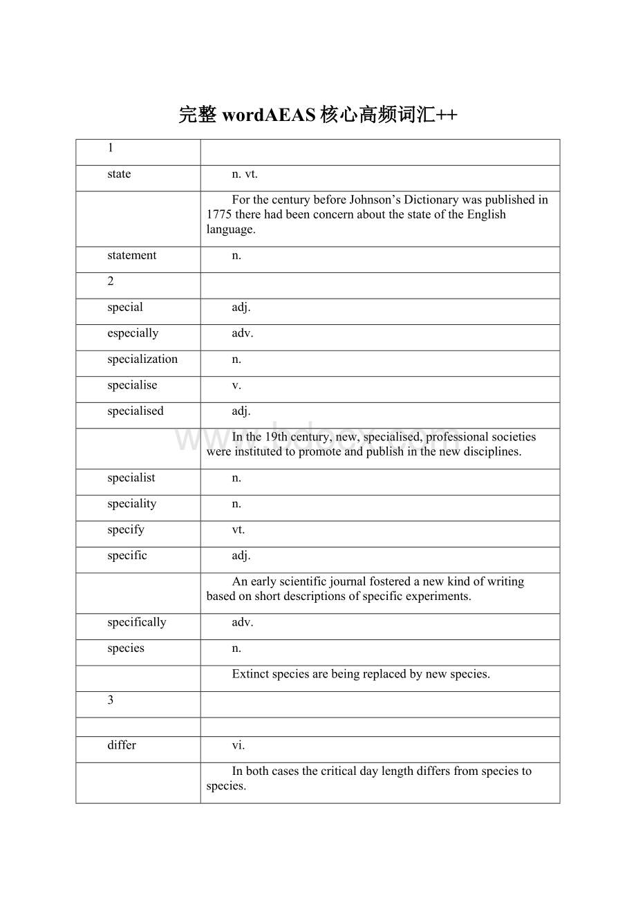 完整wordAEAS核心高频词汇++.docx_第1页