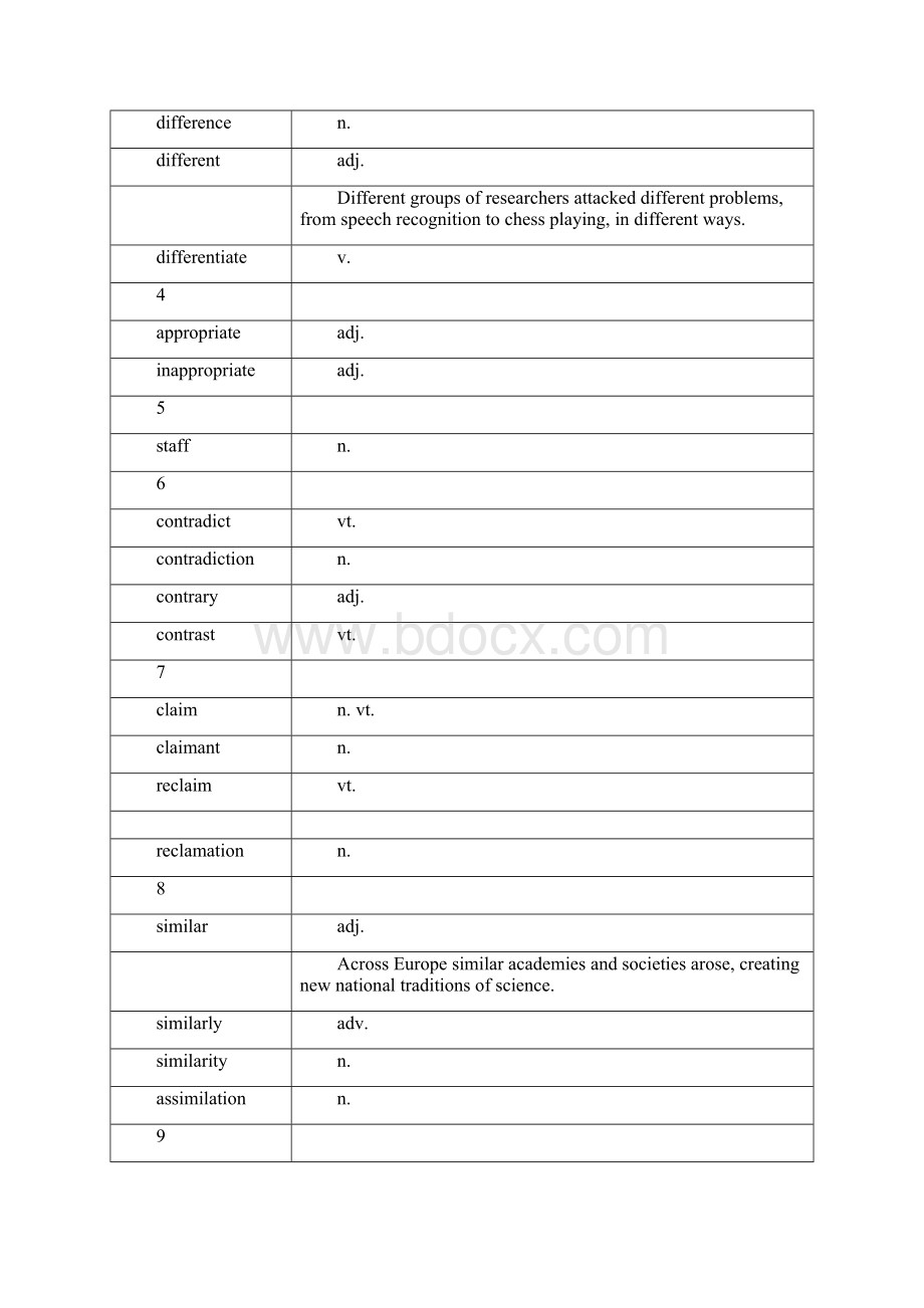 完整wordAEAS核心高频词汇++.docx_第2页