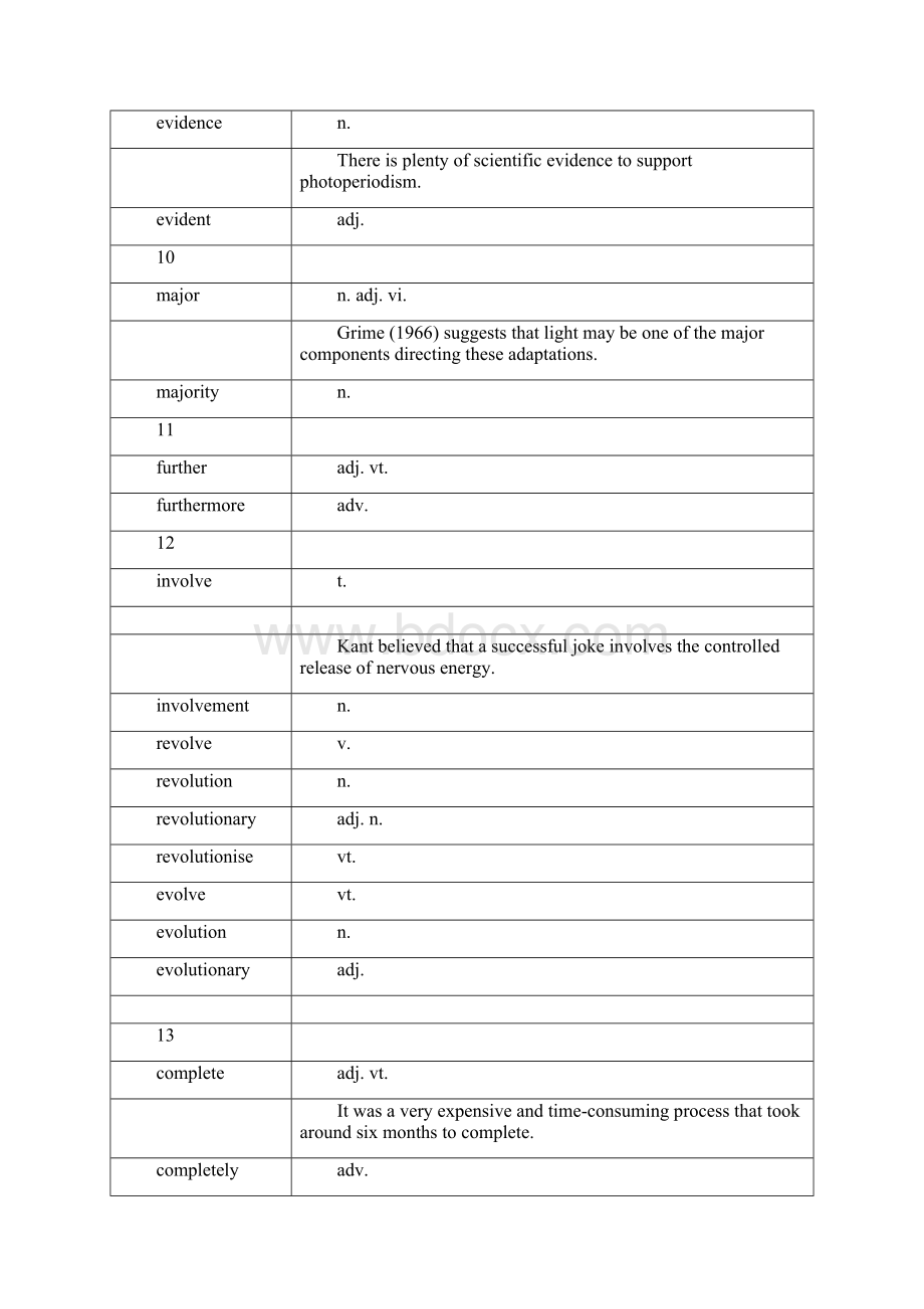 完整wordAEAS核心高频词汇++.docx_第3页