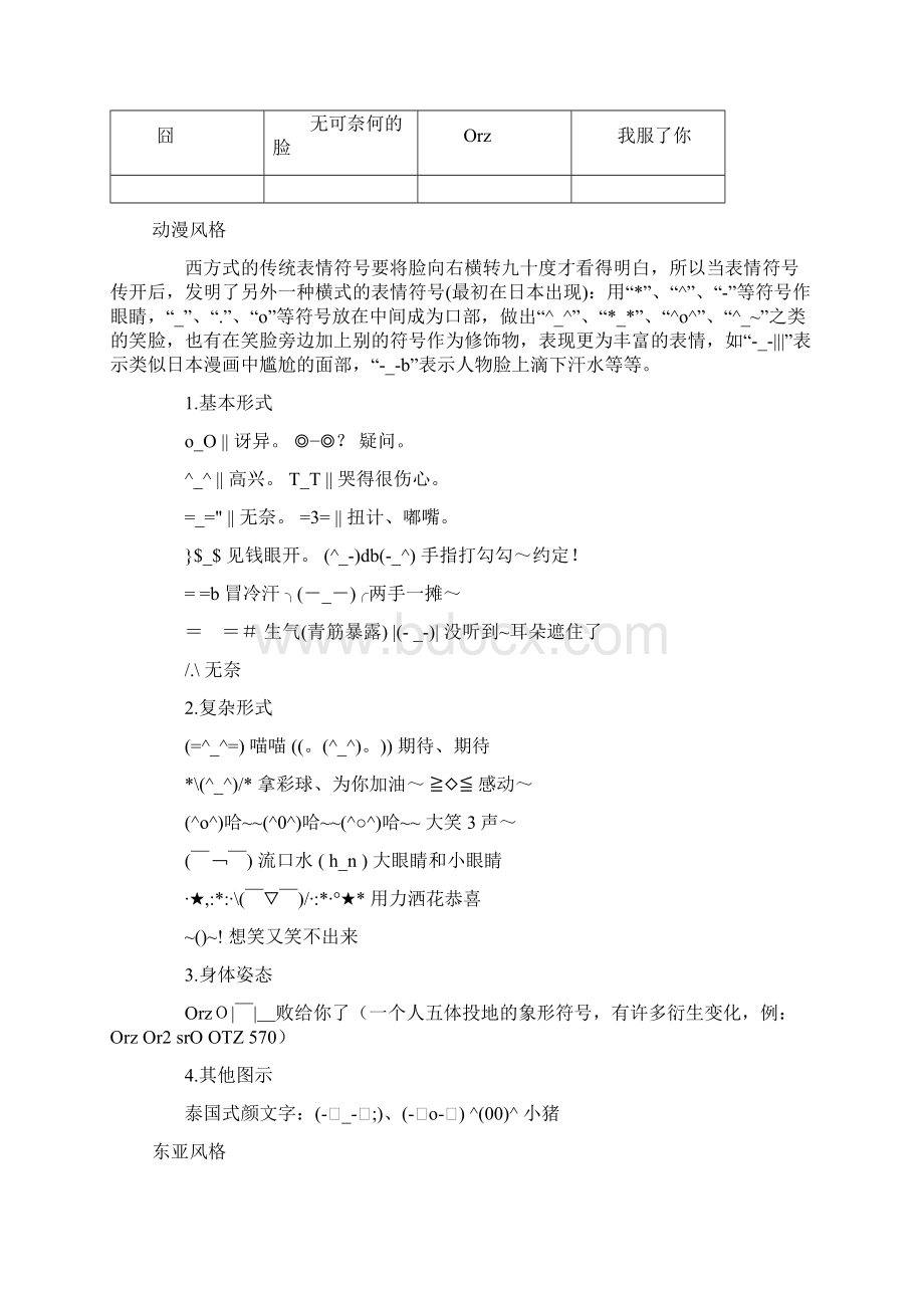 最新又有趣的表情符号.docx_第2页