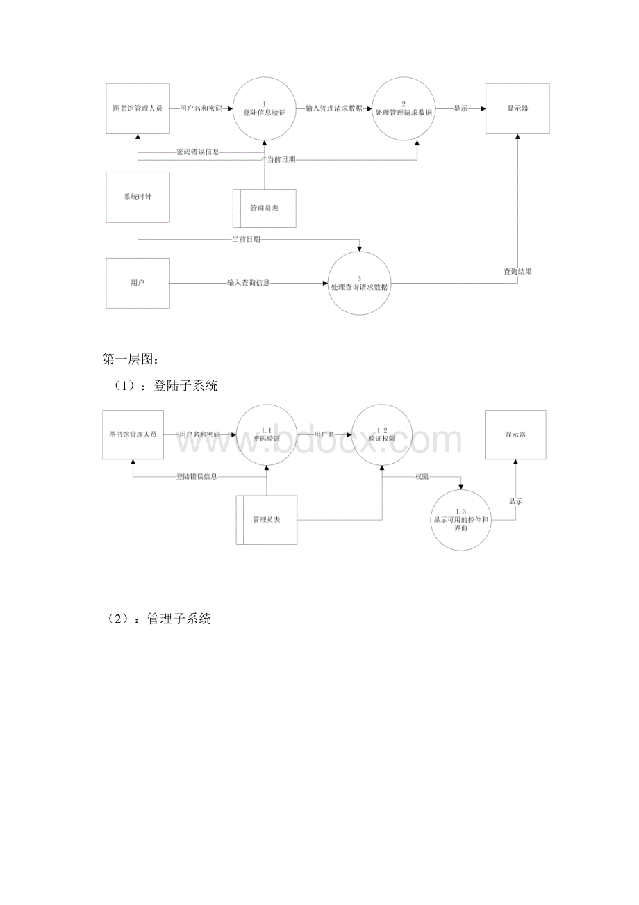 图书馆管理系统概要设计.docx_第3页