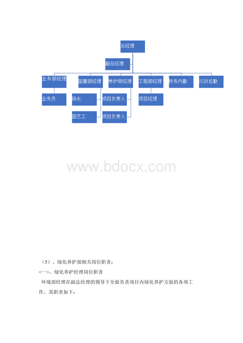 小区绿化养护方案.docx_第3页