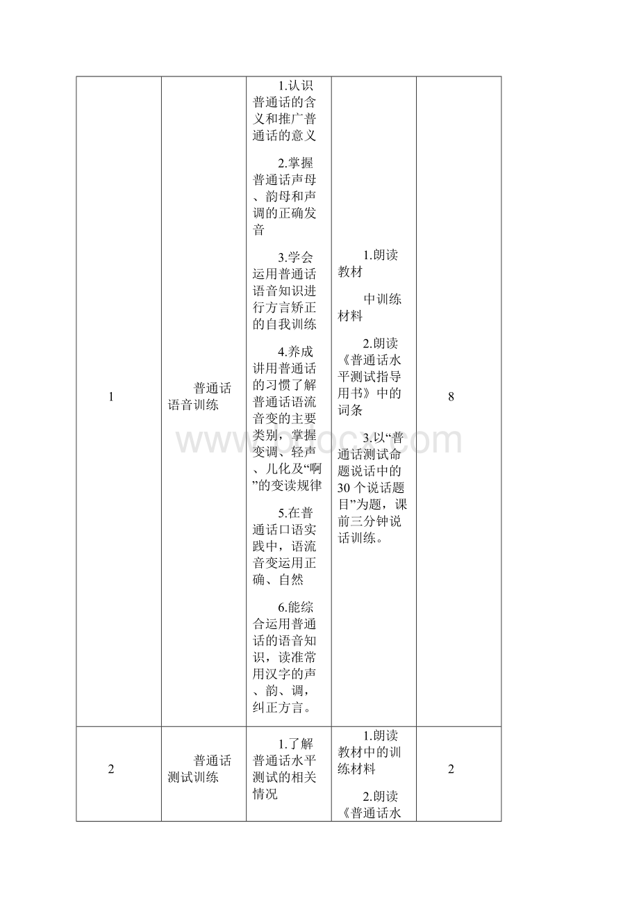 幼儿教师口语课程教学标准.docx_第3页