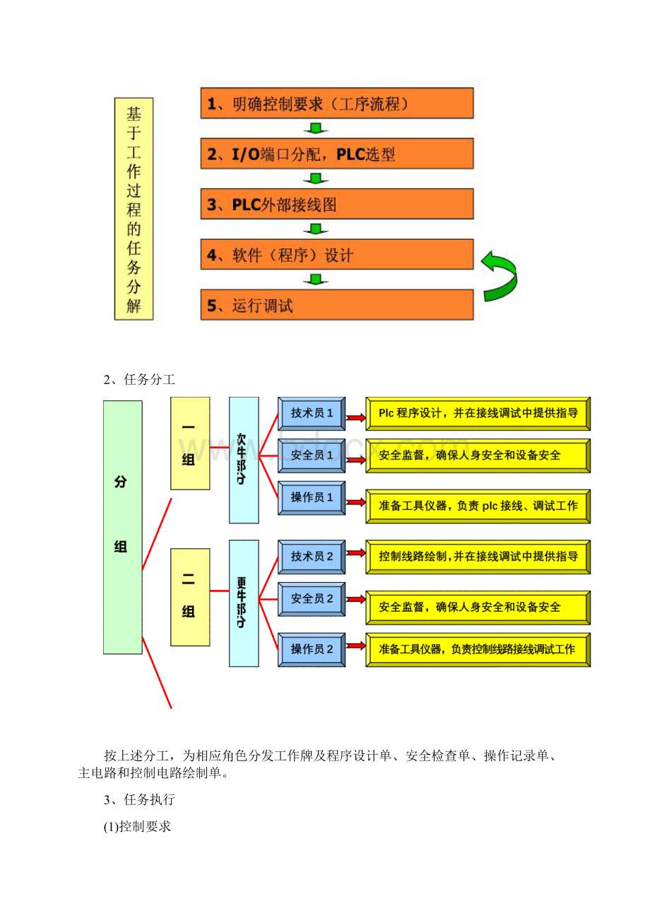 电动机正反转运行控制.docx_第3页