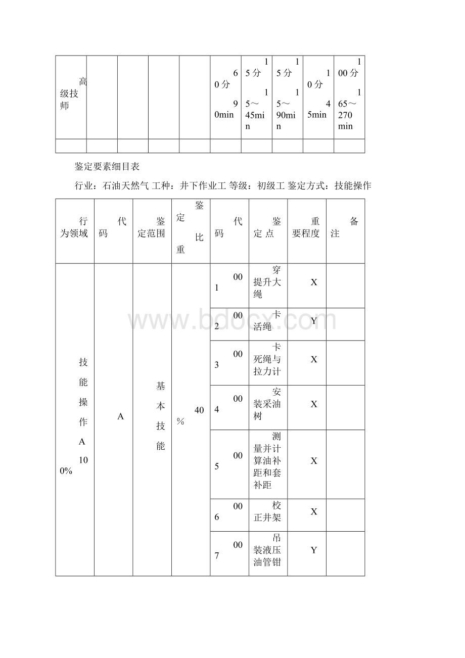 版井下作业题库初级操作技能.docx_第2页