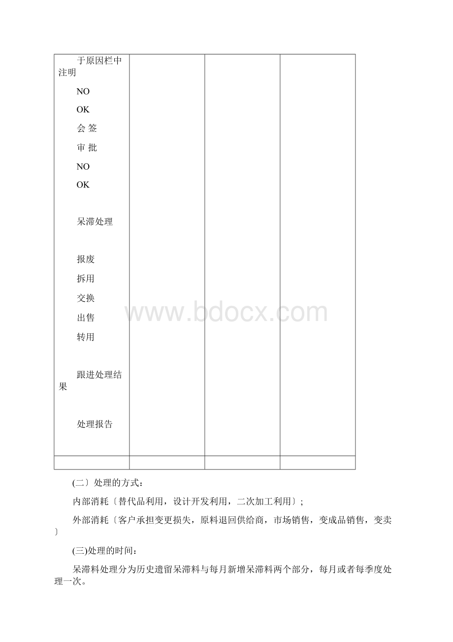 呆滞物料管理办法.docx_第3页