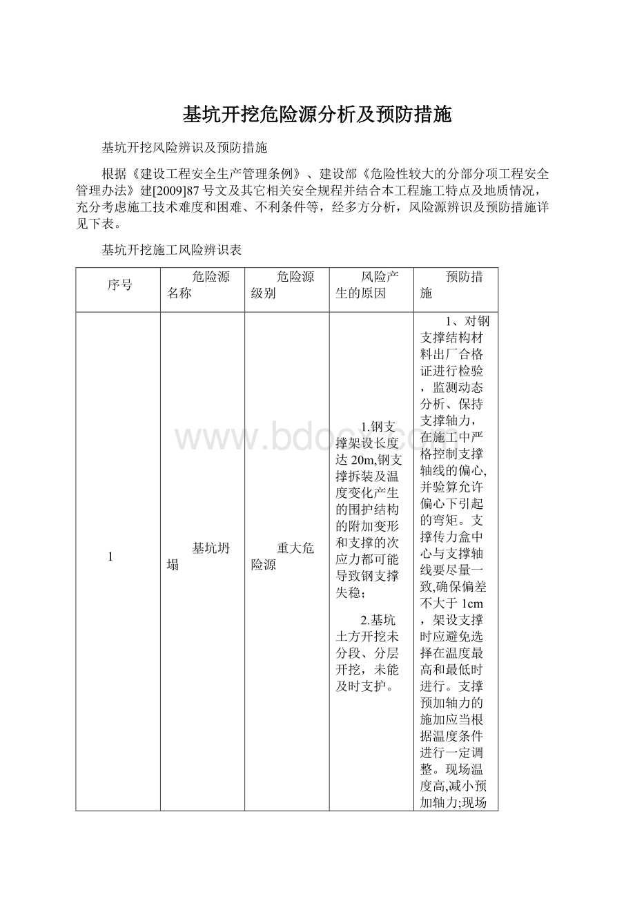 基坑开挖危险源分析及预防措施.docx_第1页