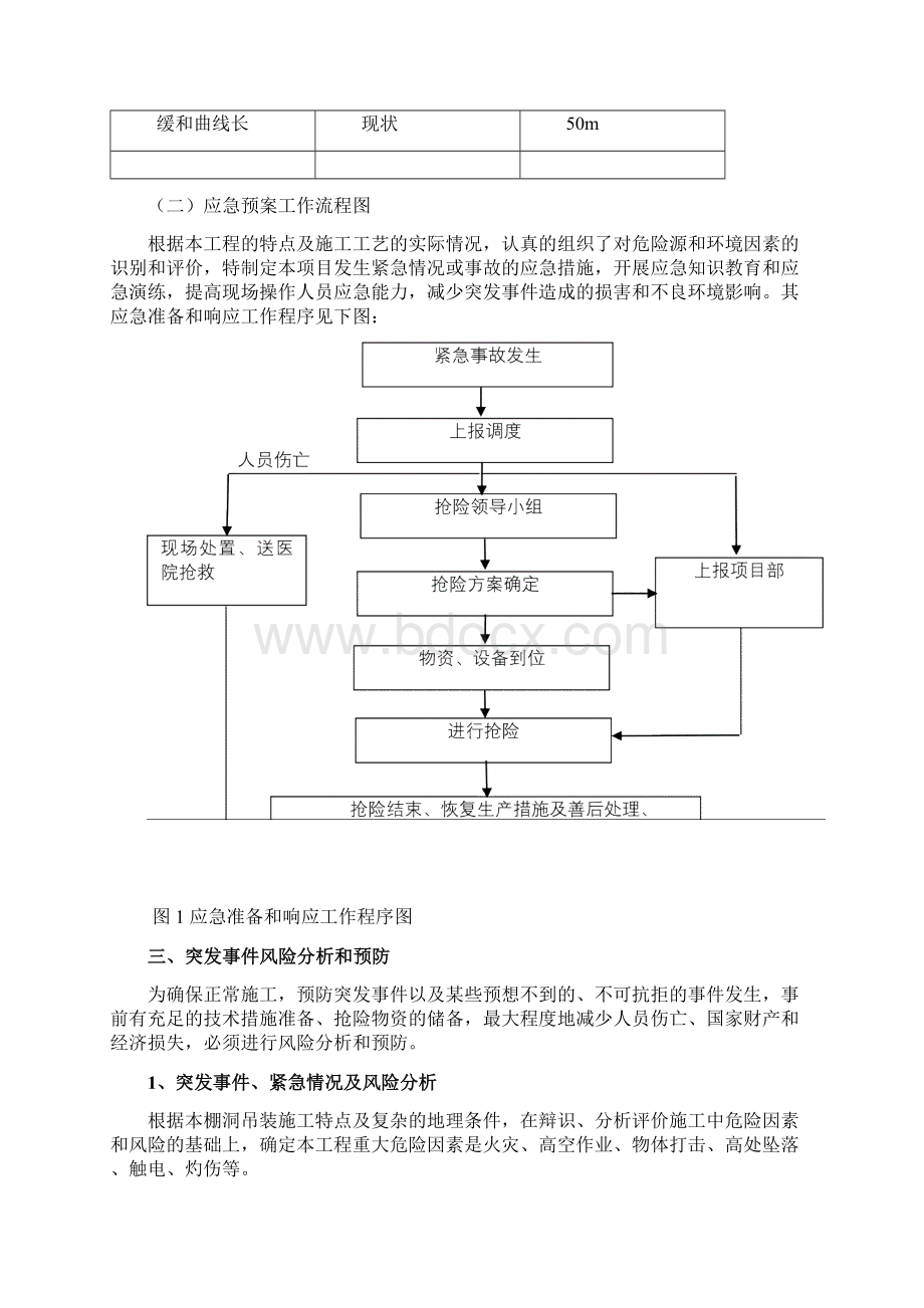 平安桥邻近营业线施工应急预案.docx_第2页