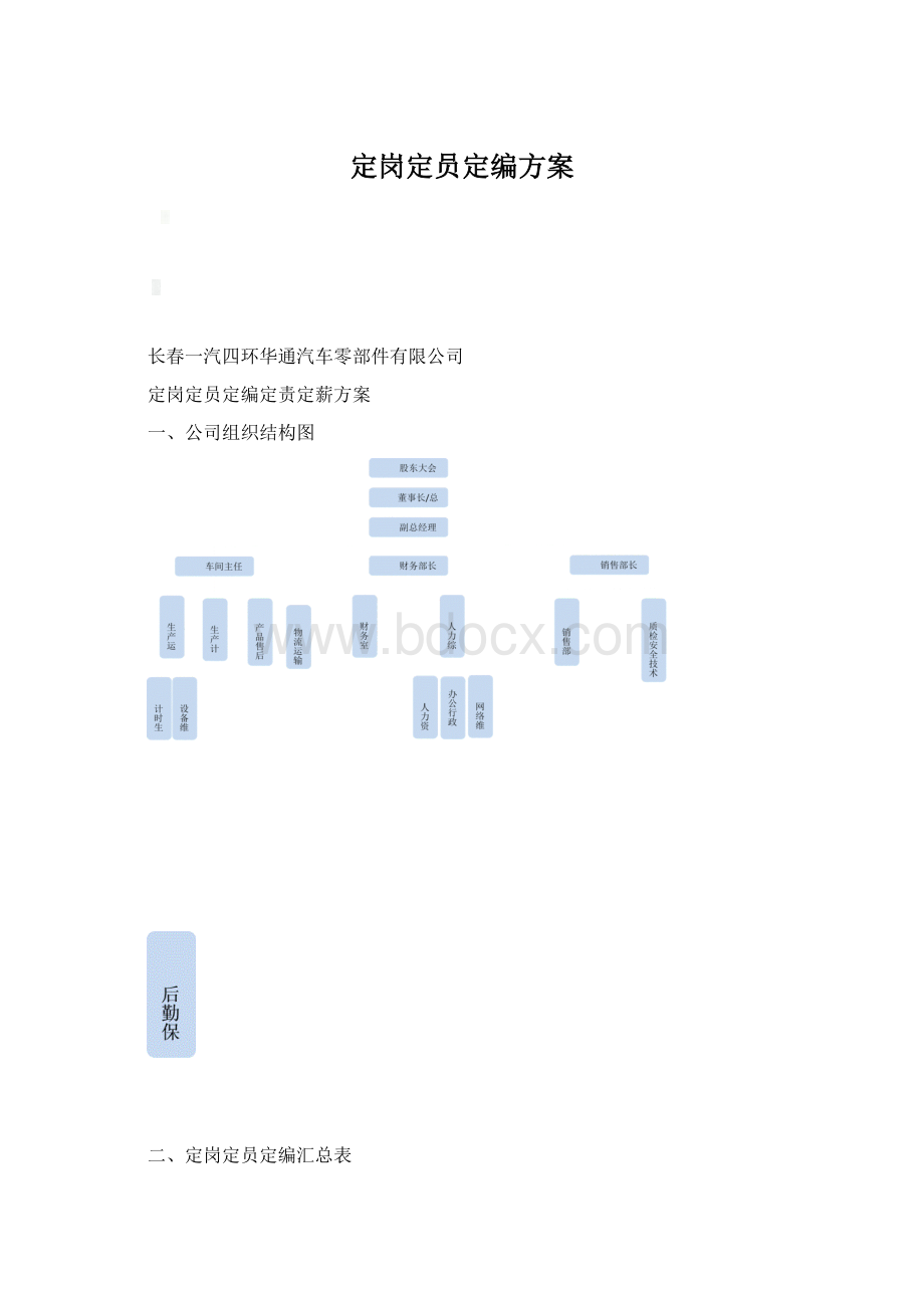 定岗定员定编方案.docx_第1页