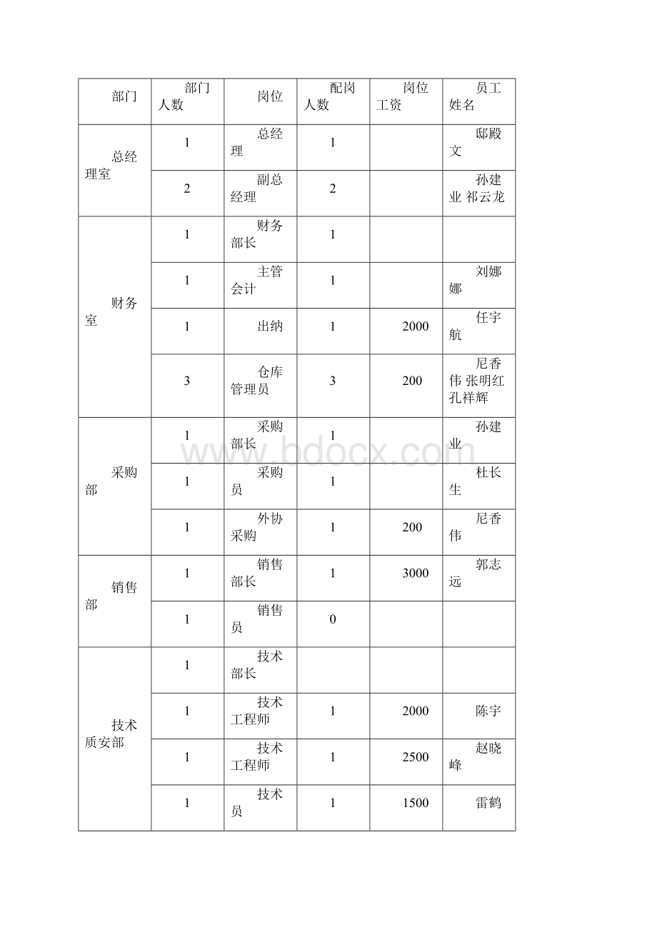 定岗定员定编方案.docx_第2页