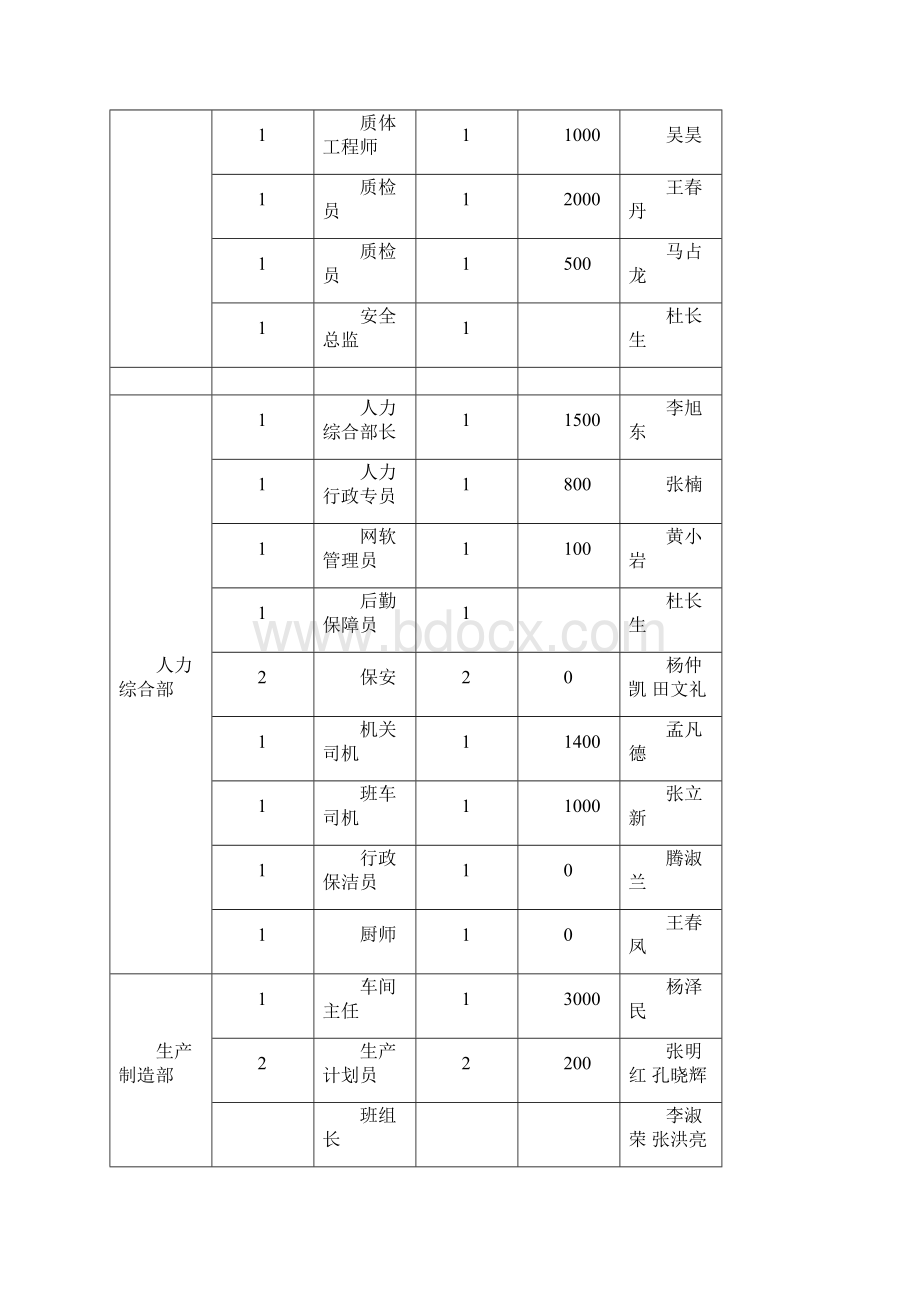 定岗定员定编方案.docx_第3页