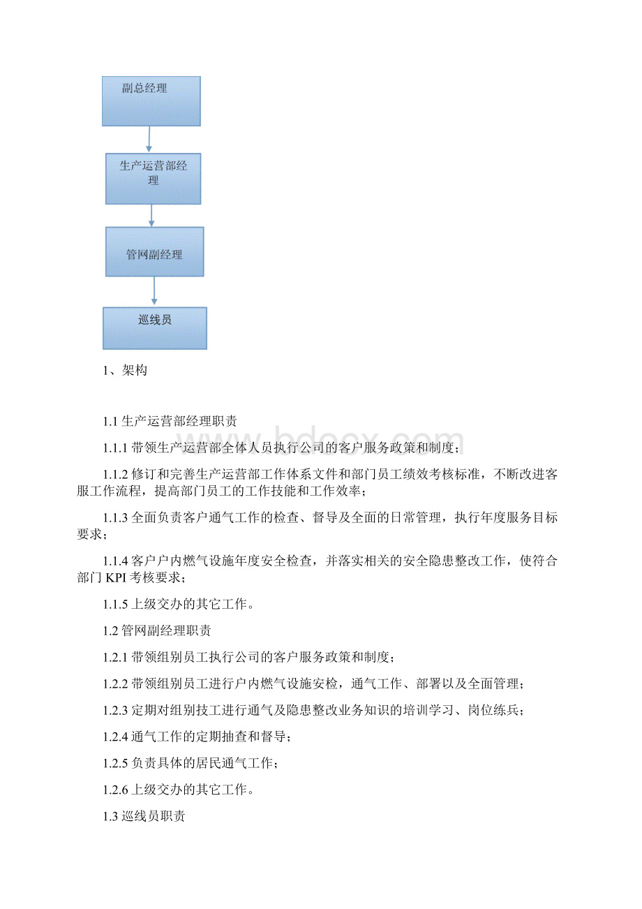 民用通气点火规章制度.docx_第3页