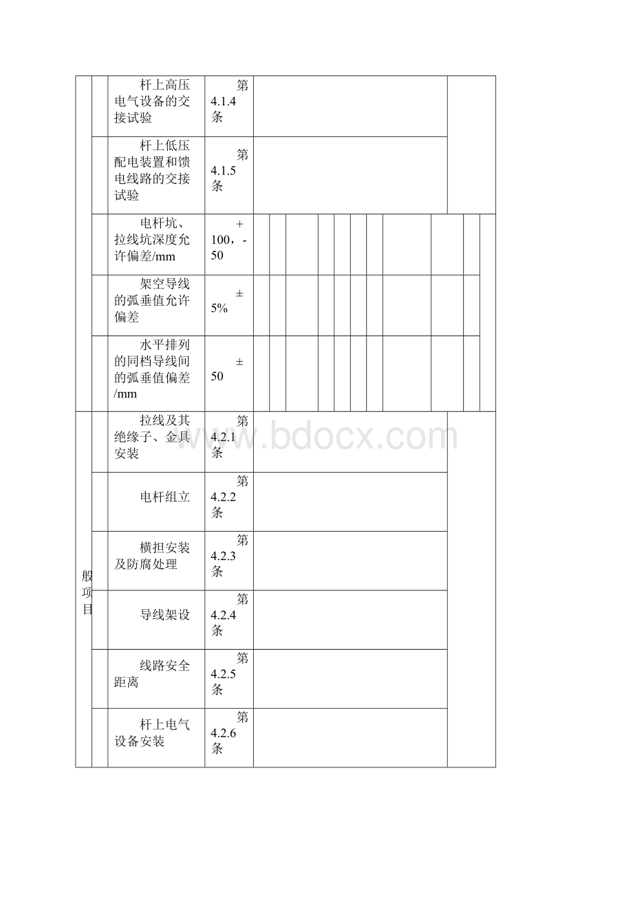 建筑电气工程检验批质量检验记录表.docx_第2页