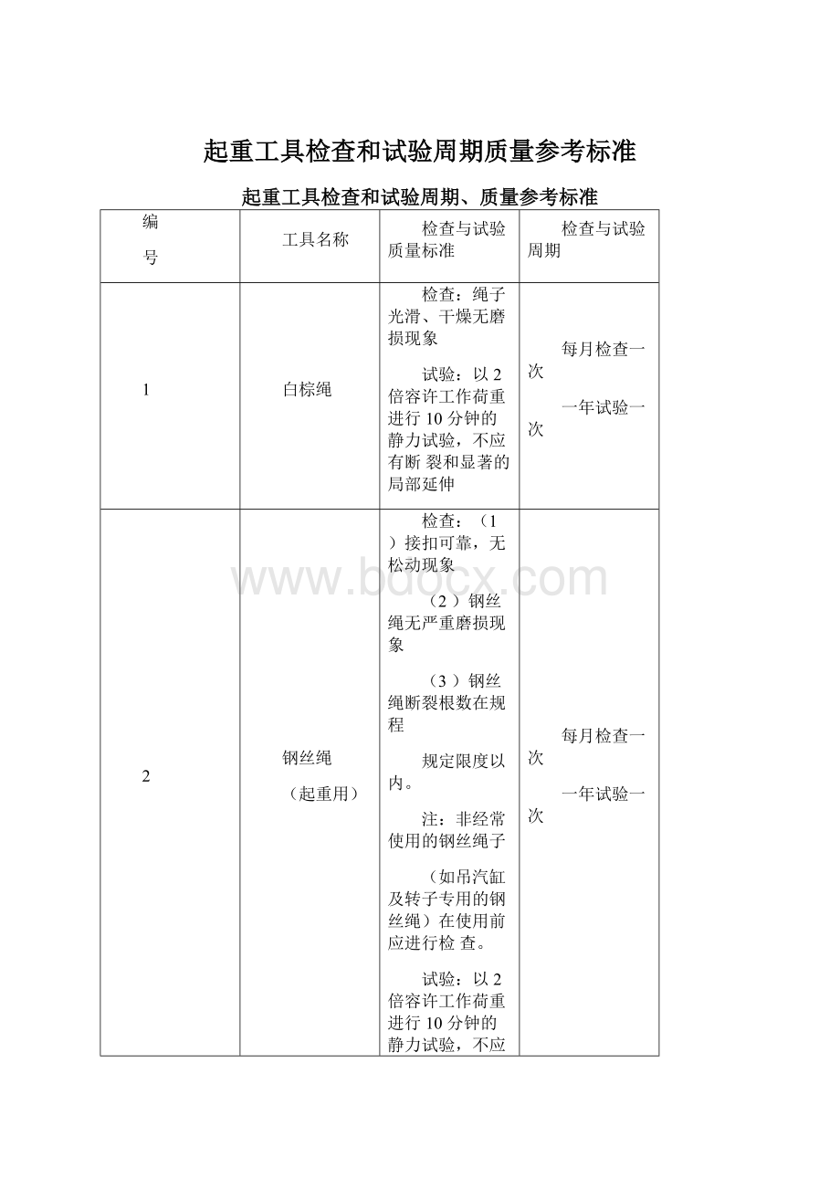 起重工具检查和试验周期质量参考标准.docx_第1页