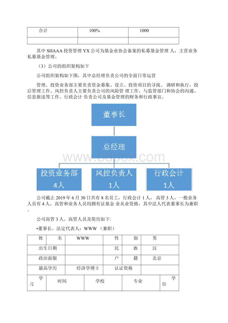 基金管理人私募基金业务自查专项报告模板.docx_第2页