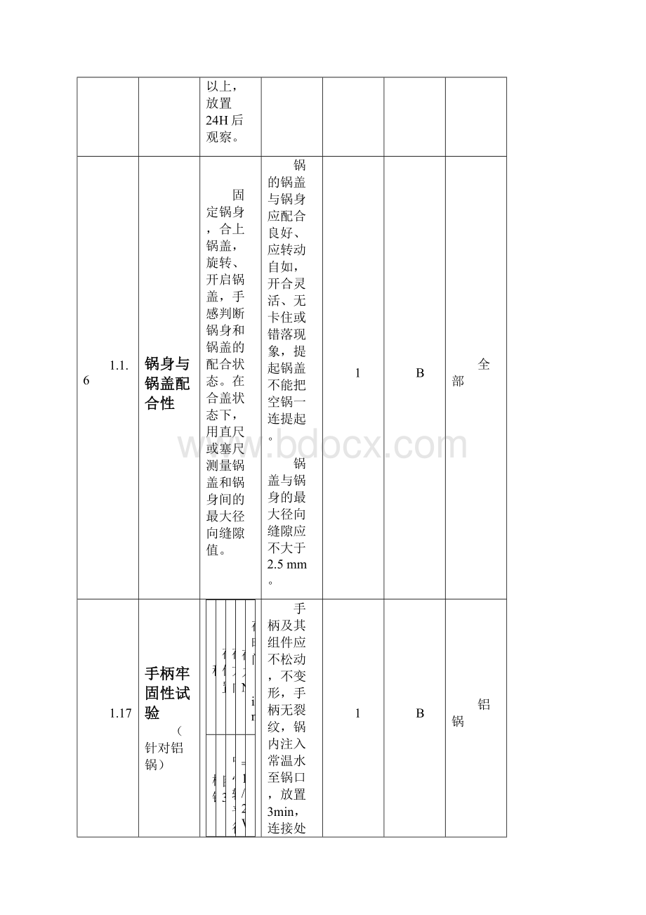 炊具整机评价指导书铝.docx_第3页