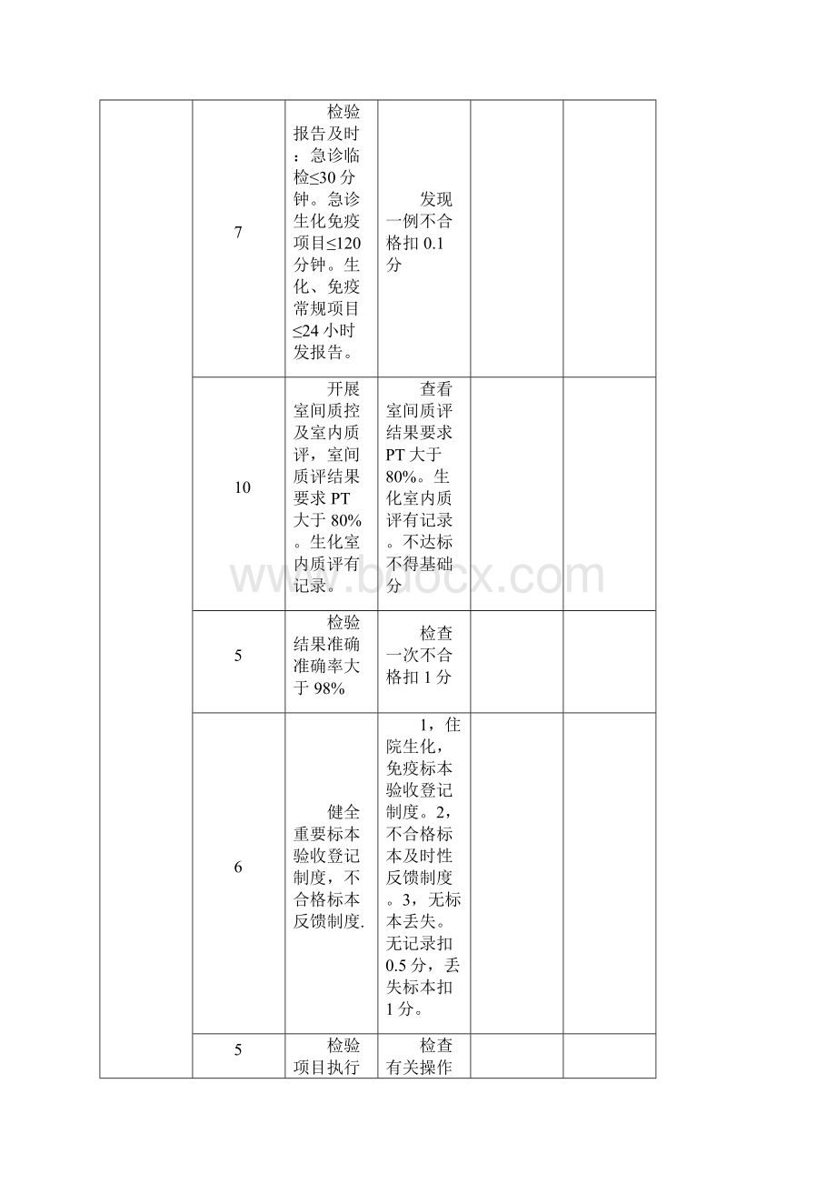 检验科质量与安全管理工作计划.docx_第3页