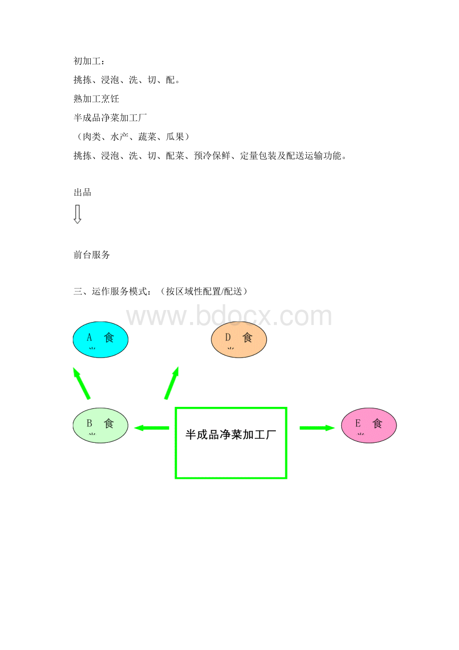 半成品净菜加工分析报告.docx_第3页