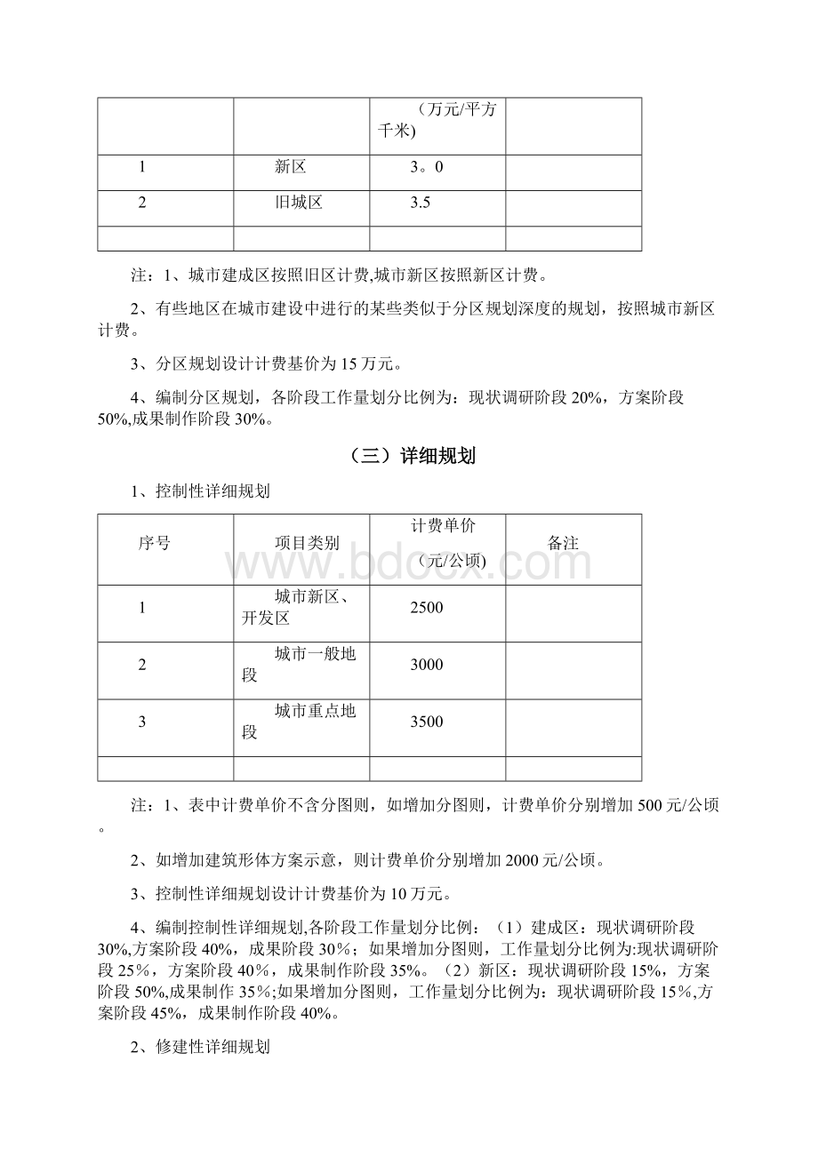 规划建筑景观装饰设计收费参考标准.docx_第2页