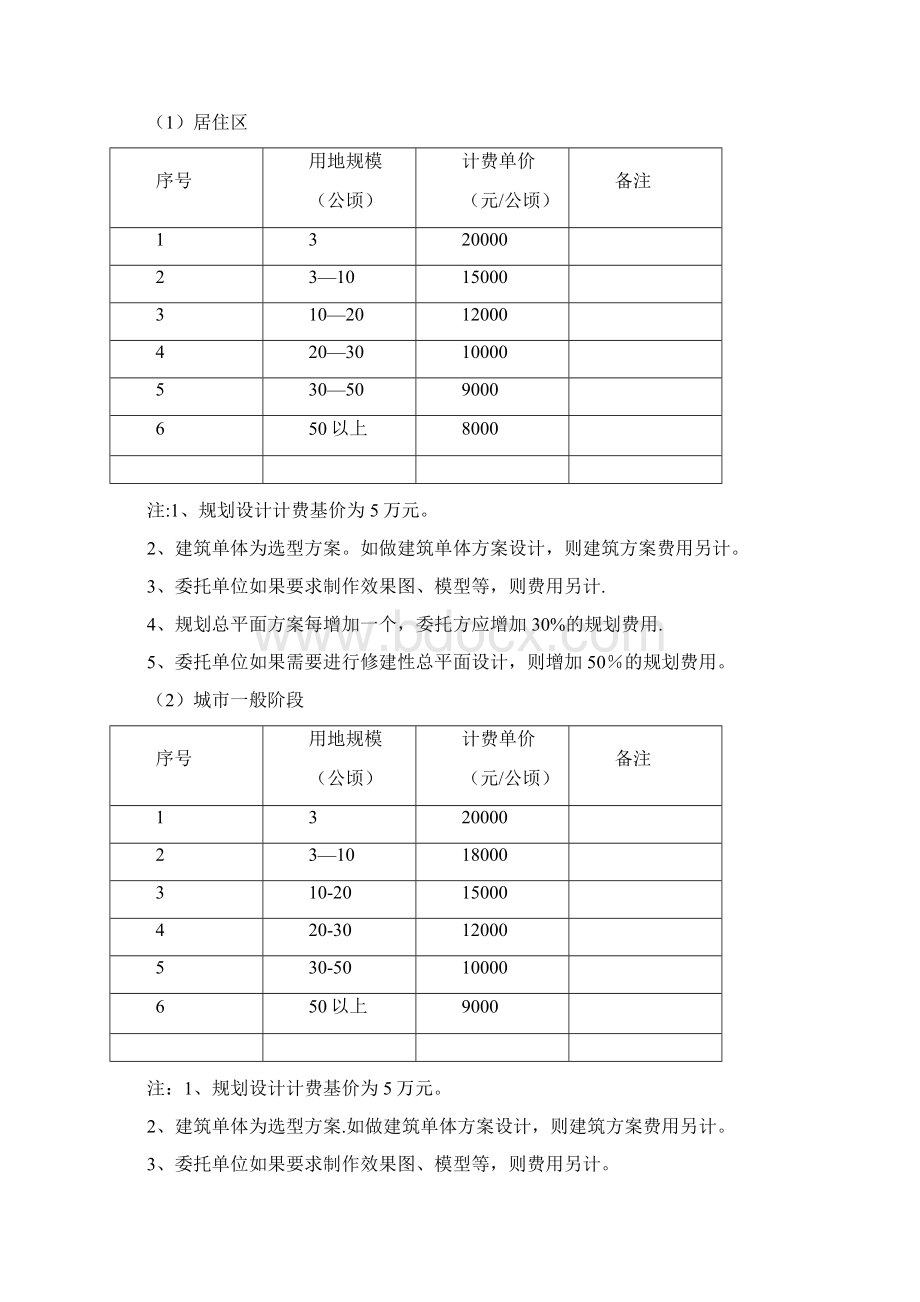 规划建筑景观装饰设计收费参考标准.docx_第3页