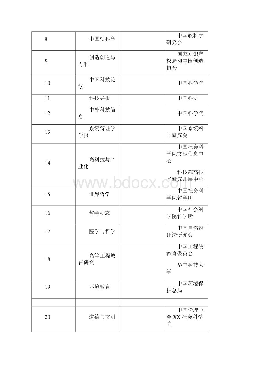 东北大学发表学术论文量化标准.docx_第2页