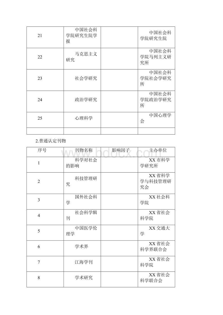 东北大学发表学术论文量化标准.docx_第3页