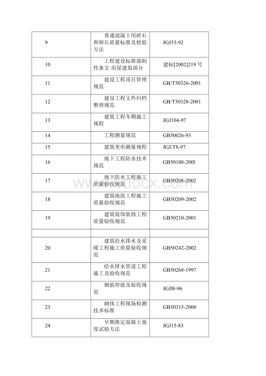 建筑工程管理置信花园施工组织设计.docx_第3页