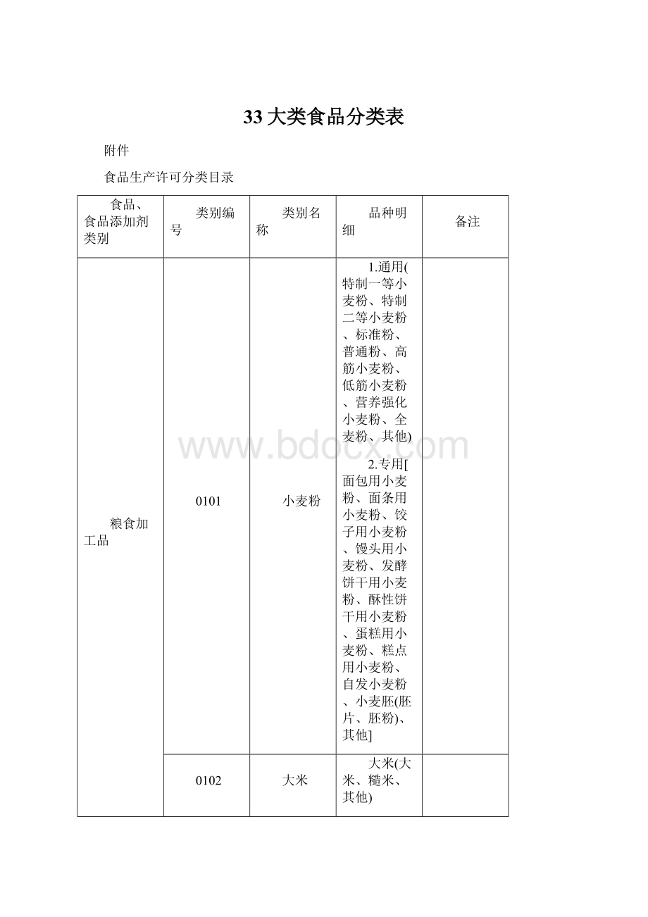 33大类食品分类表.docx_第1页