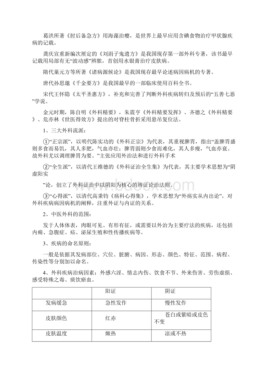 中医外科学重点.docx_第2页