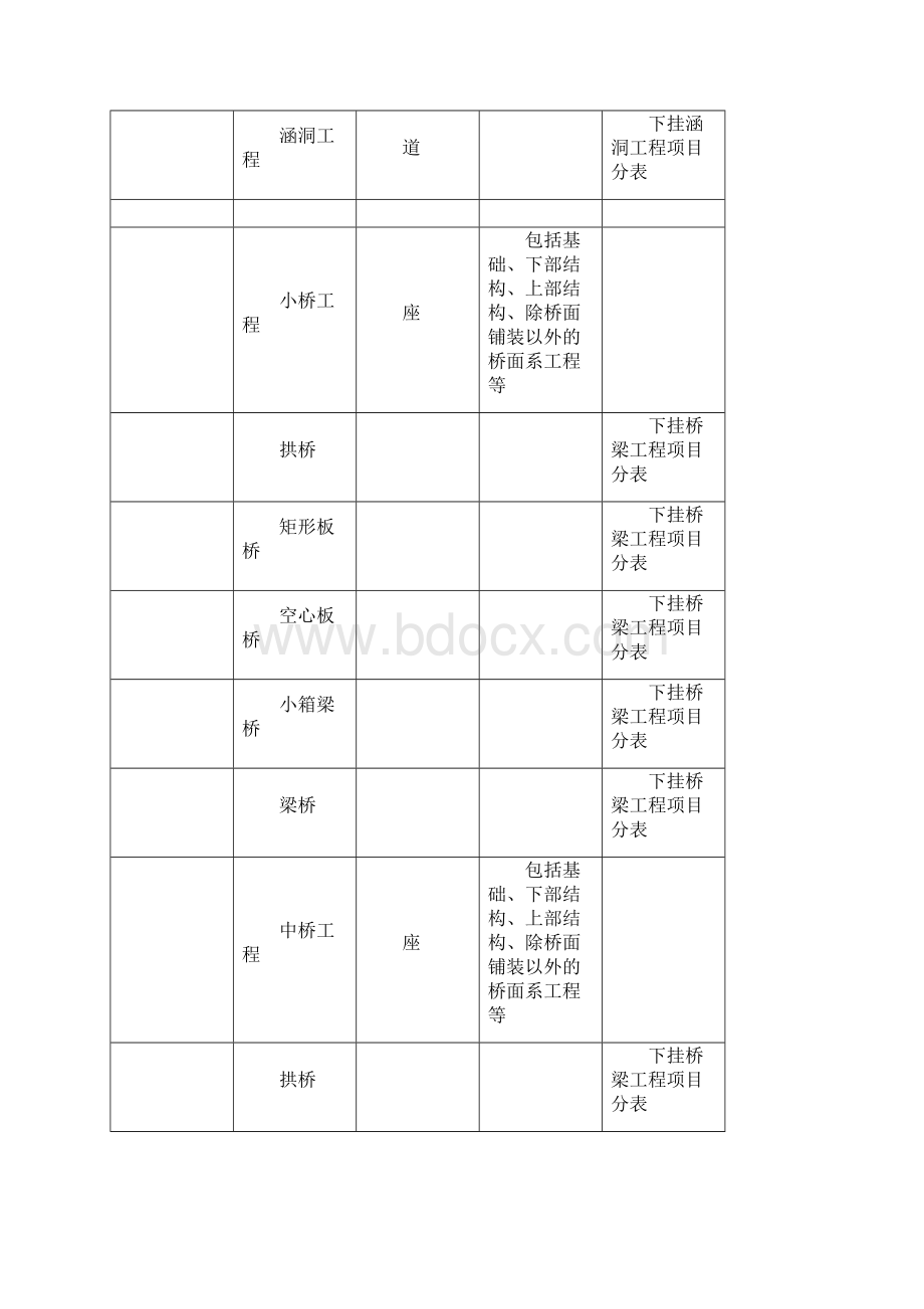 青海省公路工程概算预算项目表.docx_第3页