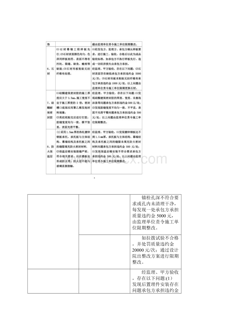 幕墙工程管理办法.docx_第3页