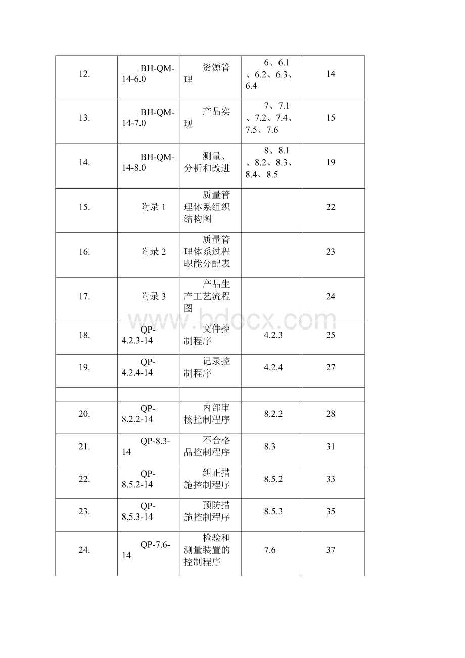 质量手册程序文件.docx_第2页