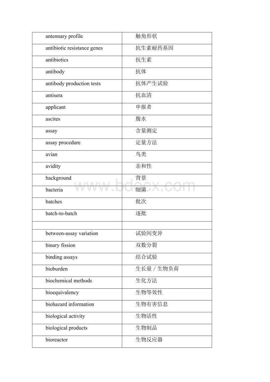 中英文对照术语表.docx_第3页