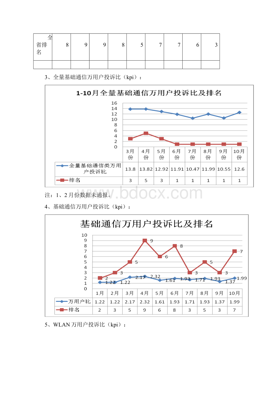 设备维护中心工作总结和工作计划.docx_第2页